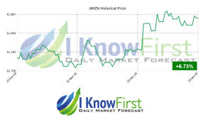 I am expecting a similar move with. Amazon Stock Price Prediction Do Not Panic Amazon S Stock Can Still Hit 2 500