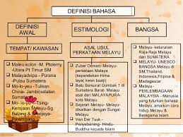 Kata austronesia berasal daripada kata yunani kuno yang bermaksud pulau selatan benua asia. Sejarah Perkembangan Bahasa Melayu Lundu Melanesia Borneo