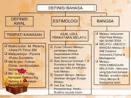 Pengenalan sejarah perkembangan bahasa melayu. Sejarah Perkembangan Bahasa Melayu Lundu Riau Borneo