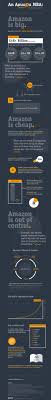 How Amazon Is So Cheap Infographic Infographic Marketing Infographic Social Media Infographic