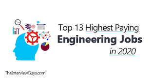 Pin On Job Interview Tips