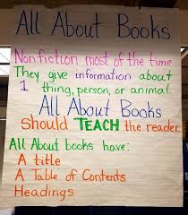 all about books anchor chart for first grade writing unit