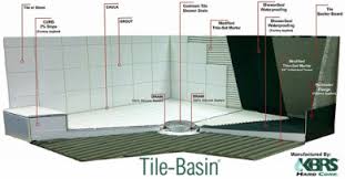 Top brands · local deals · quality products · compare prices Installation Materials Batts Tile