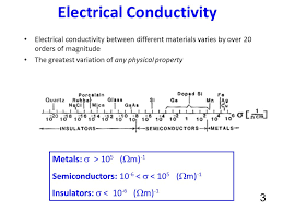 Lecture 24 Electrical Conductivity Ppt Video Online Download