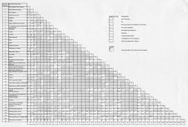 chemical compatibility chart chemical compatibility chart