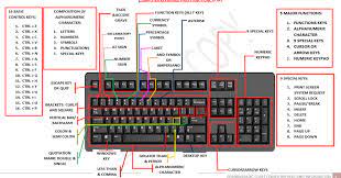 Genuine 54y9400 45j4888 ibm lenovo black preferred pro usb wired computer work office home keyboard and mouse set kit compatible keyboard part numbers: Combinebasic Computer Help And Information Complete Parts And Function Of Computer Keyboard
