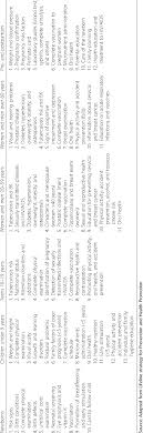 The ultimate aim of the program is to improve the organizational health of participating employers and certified trainers, with an emphasis on strategies to reduce chronic disease and inju. Guaranteed Prevention And Health Promotion Package By Age Group Download Table