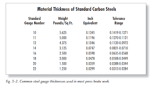 Fundamentals Of Press Brake Tooling Harsle Machine