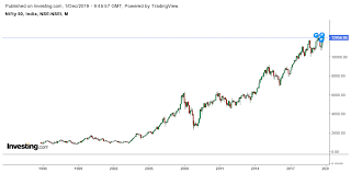 Selling Options On Expiration Day Arable Life Selling Options Stock Market History Stock Market