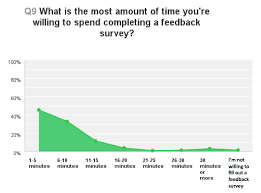 How to write strong survey email subject lines. 5 Ways How To Get People To Take A Survey Surveymonkey