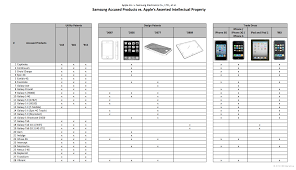 Chart Shows All Of Apples Patent Claims Against Samsung