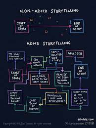 Adhd The Web Comics That Show What My Life Is Like Bbc News