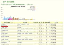 Alege un număr, orice număr. La InternaÈionala De MatematicÄ Din 1988 Problema 6 A Fost RecunoscutÄ Ca Cea Mai Grea Èi Nu A Fost DepÄÈitÄ Pt Vreo 10 Ani Romania