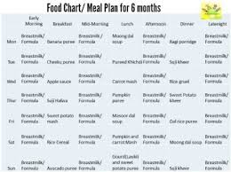 67 Feeding Chart For 6 Month Old Old Month Chart 6 Feeding For