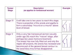 Breast development is a vital part of reproduction in the female human. Cross Hormonetherapyfort Lauderdale2014