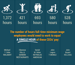Any ceo salary has to get past the board of directors, typically disinterested members of the board. How Much Does The Average Ceo Make