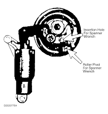 2.0l sohc smpi 4 cyl engine. 2001 Volkswagen Cabrio Serpentine Belt Routing And Timing Belt Diagrams