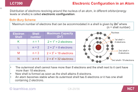 Atomic structure review worksheet key 1. Learnhive Icse Grade 8 Chemistry Structure Of Atoms Lessons Exercises And Practice Tests