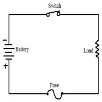 What Is A Fuse Types Of Fuses With Applications In