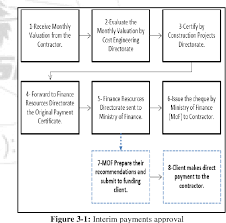 For a long time, the leader in the mobile processing game was square. Pdf Late Payments For Contractors Working For Bahrain Government Building Construction Projects Part I Factors And Consequences Of Late Payment Semantic Scholar