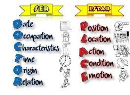 Ser Vs Estar Poster Teaching Spanish Spanish Ser Homeschool Spanish