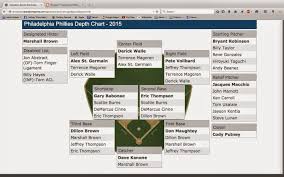 Philadelphia Phillies Franchise Opening Day Depth Chart 2015