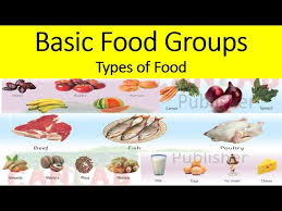You'll find engaging activities, games and worksheets that can make welcome additions to your lessons. Basic Food Groups Types Of Food Dry Fruits Fruits Vegetables Seeds And Grains Dairy Meat Youtube