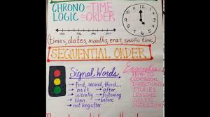 sequence chronological anchor chart