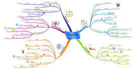 Download Free Social Sciences Mind Map Templates And