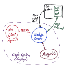 App Architectures Panosundaki Pin
