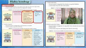 Selari dengan perkembangan pesat teknologi digital, kementerian pendidikan malaysia akan menggunakan teknologi dan kandungan digital dalam dalam bidang pendidikan. Bab 4 1 Prinsip Dan Kaedah Memasak Subjek Sains Rumah Tangga Tingkatan 5 Youtube
