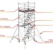 CANYON | 金源通架工程有限公司 - Ringlock Scaffold System