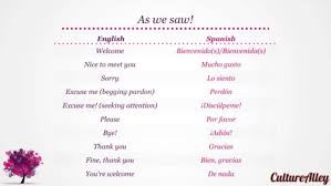 Use the correct masculine or feminine form of contento (a). Basic Spanish Lesson 2 Greetings Say Please Sorry Thank You Etc Video Dailymotion