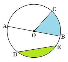 Semoga pembahasan ini dapat membantu kalian dalam memahami materi lingkaran terutama dalam menentukan persamaan lingkaran dan mencari kedudukan titik terhadap lingkaran. Soal Dan Pembahasan Super Lengkap Unsur Keliling Dan Luas Lingkaran Mathcyber1997