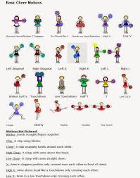 Basic Cheer Motions Chart Related Keywords Suggestions