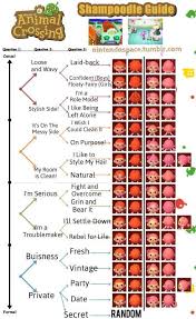 Hair styles in animal crossing. Acnl Hairstyle And Color Guide Author On U