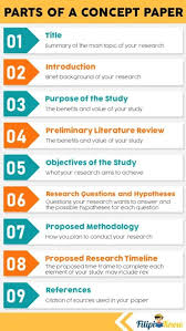 The wording of the title page, which is best presented as a question for this type of document. How To Write A Concept Paper For Academic Research Ultimate Guide