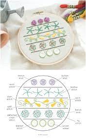 If you've been even remotely hang'n around the craft crowd these days, you know we'd like to get you started off in the wonderful world of embroidery with these 22 simple embroidery designs perfect for beginners. 25 Easy Embroidery Projects For Beginners With Free Patterns Diy Crafts