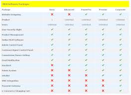 Most affordable multilevel drop shipping software. Malaysia Mlm Software