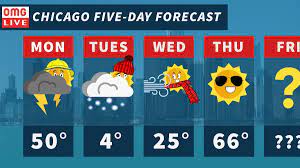 Solar science (the study of sunspots and other solar activity) climatology (the study of prevailing weather patterns) meteorology (the study of the atmosphere) Is It Actually Harder To Predict Weather In Chicago Wbez Chicago