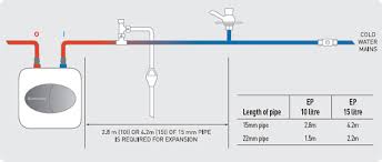 In addition to an internal stopcock, some homes may have an external stopcock. Pressure Release Valve Location Ariston Undersink Water Heater Diynot Forums