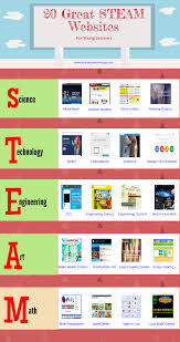 Some Of The Best Steam Websites For Teachers And Students Teacher Websites Online Learning Tools Steam Education