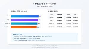 2025年AI大模型全面对比指南：性能、价格与实用场景分析【最新 ...