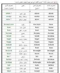 بعض الافعال الغير منتظمة الأفعال الغير تعلم الانجليزية بسهوله Facebook