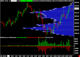 Sierra Charts Review Www Bedowntowndaytona Com