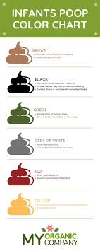 Possibly more than one stool per feeding or really watery stools. Does Changing Baby Formula Cause Diarrhea Myorganiccompany