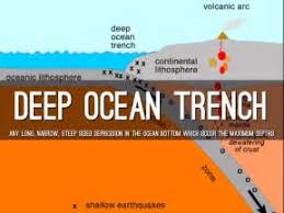 In north american english, the usual word is the ocean: Deep Sea Definition Calm Sea Surface In Slow Motion From Underwater With Sun