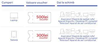 Ei bine, începând cu 15 decembrie 2020 se dă start programului ce permite solicitarea de bani de la stat pentru înlocuirea aparaturii. Calendar Rabla Electrocasnice 2021 DescoperÄƒ Toate Etapele