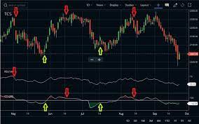 Commodity Channel Index Or Cci Indicator Strategy Stockmaniacs Commodity Trading Index Strategies