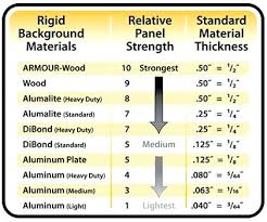 Standard Aluminum Sheet Thickness Ebookdatabase Co